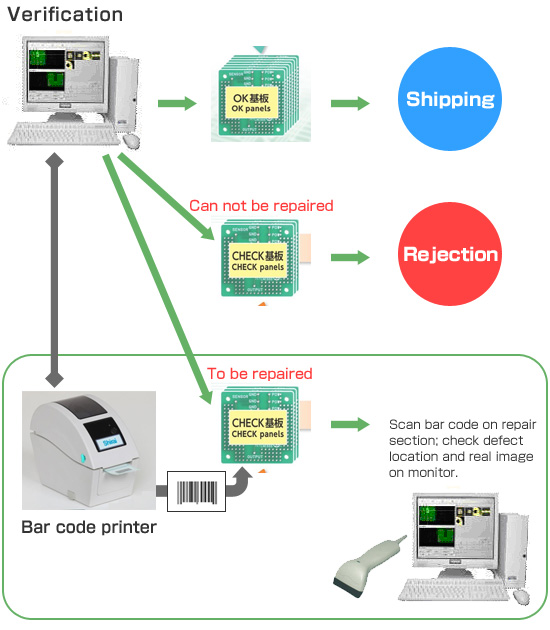 VISPER Barcode system